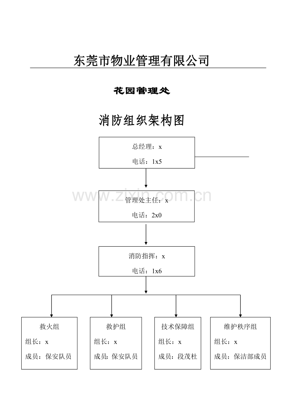 物业管理处消防工作手册.doc_第2页