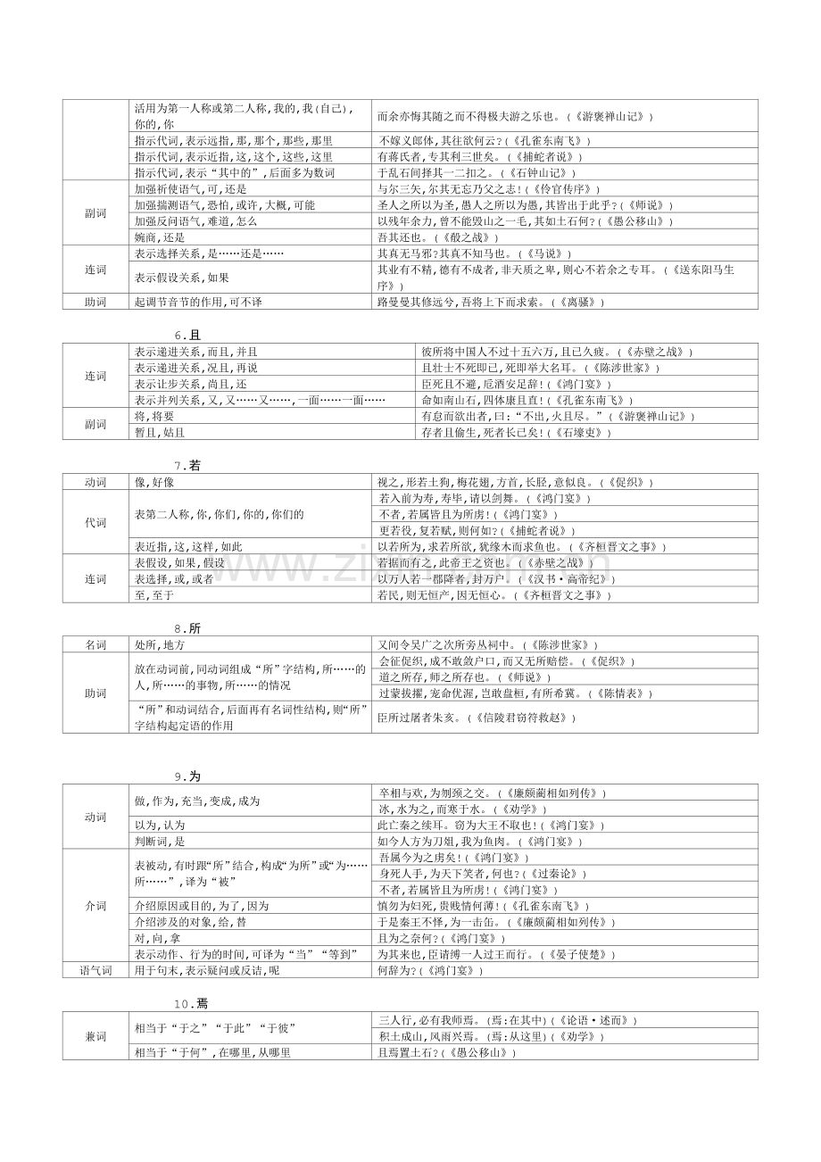 高考常见的18个文言虚词.doc_第2页