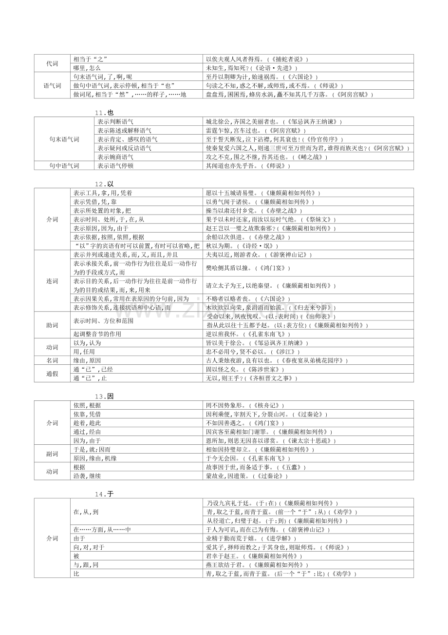 高考常见的18个文言虚词.doc_第3页