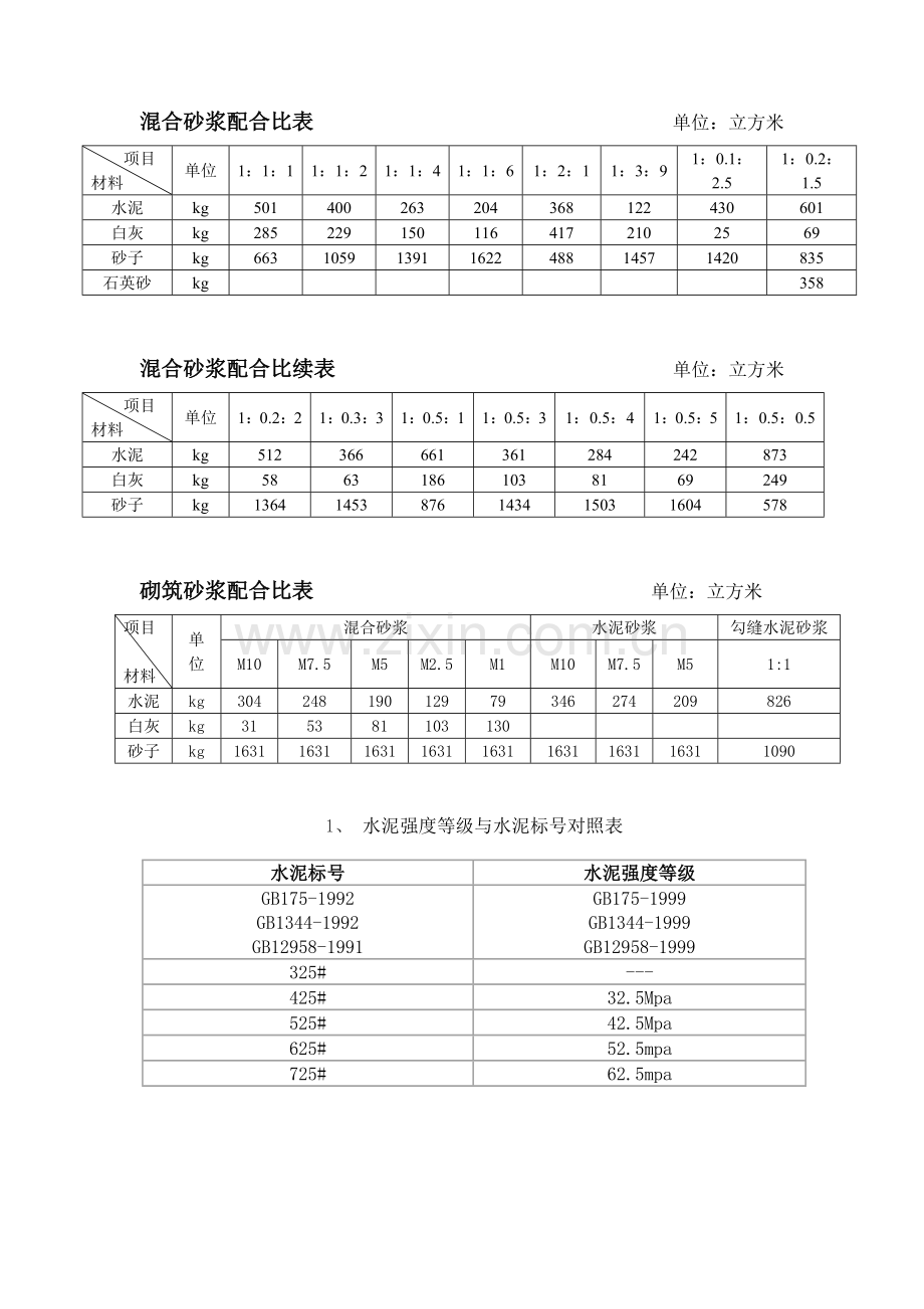 干混砂浆传统砂浆混凝土配合比表1.doc_第2页