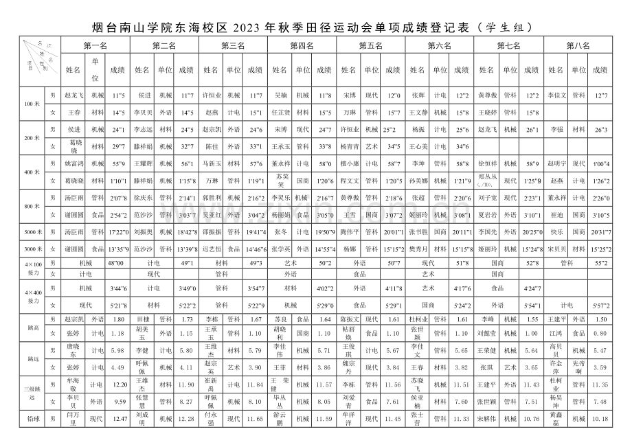 烟台南山学院东海校区秋季田径运动会单项成绩记录表.docx_第1页