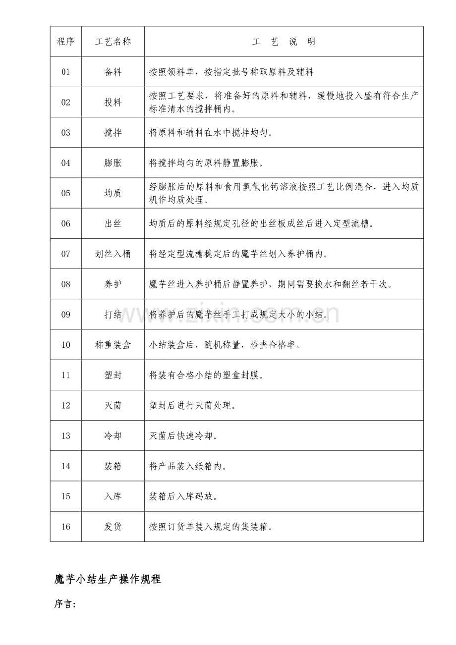 生产工艺和操作规程.doc_第2页