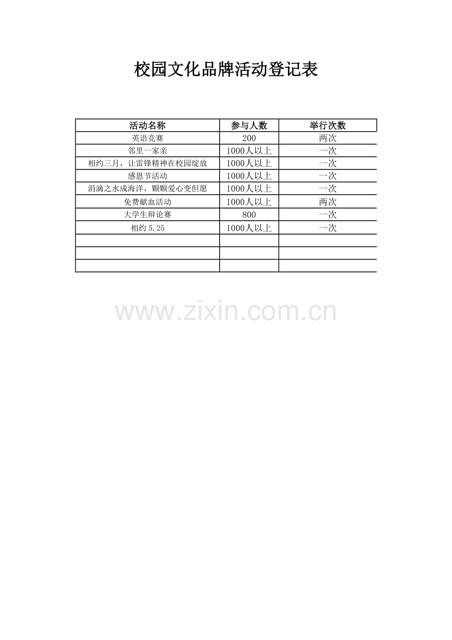 校园文化品牌活动统计表DOC.doc_第1页