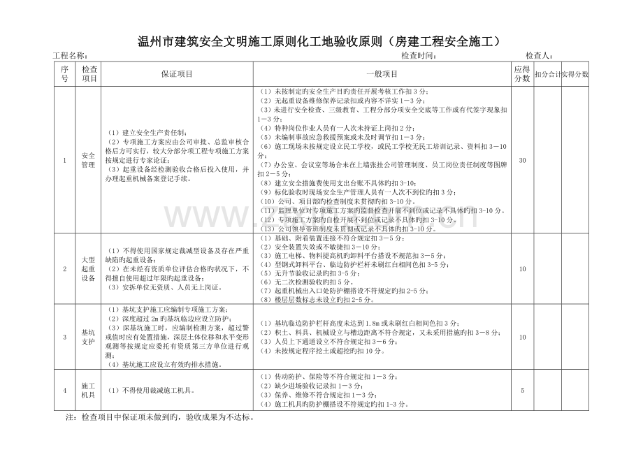 温州市建筑安全文明施工标准化工地市政和房建验收标准.doc_第1页