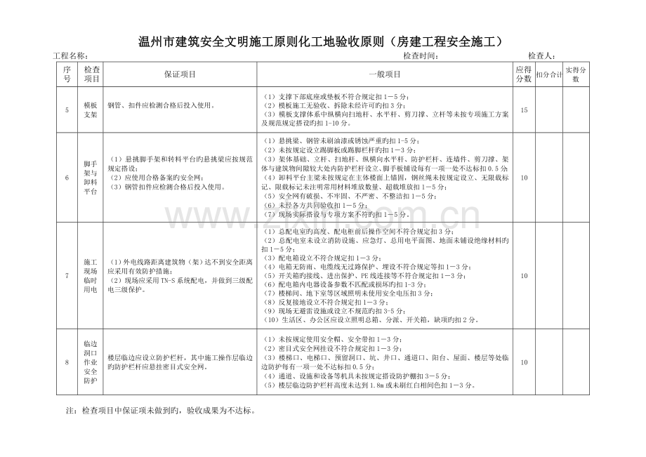 温州市建筑安全文明施工标准化工地市政和房建验收标准.doc_第2页