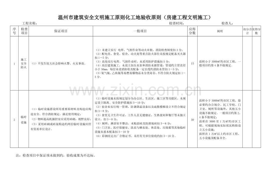 温州市建筑安全文明施工标准化工地市政和房建验收标准.doc_第3页