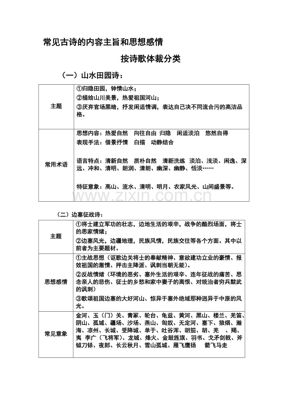 常见古诗的内容主旨和思想感情.pdf_第1页