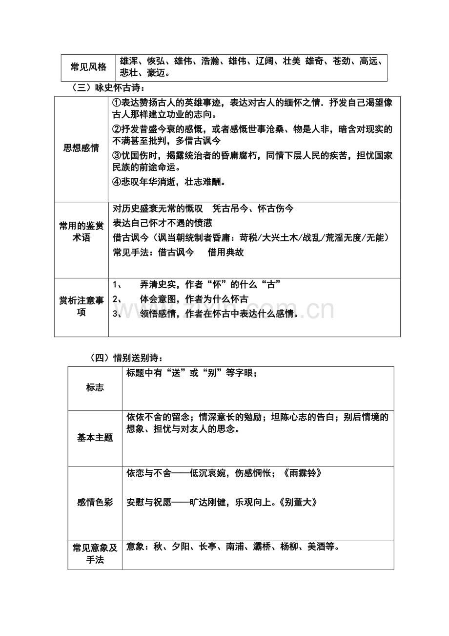 常见古诗的内容主旨和思想感情.pdf_第2页