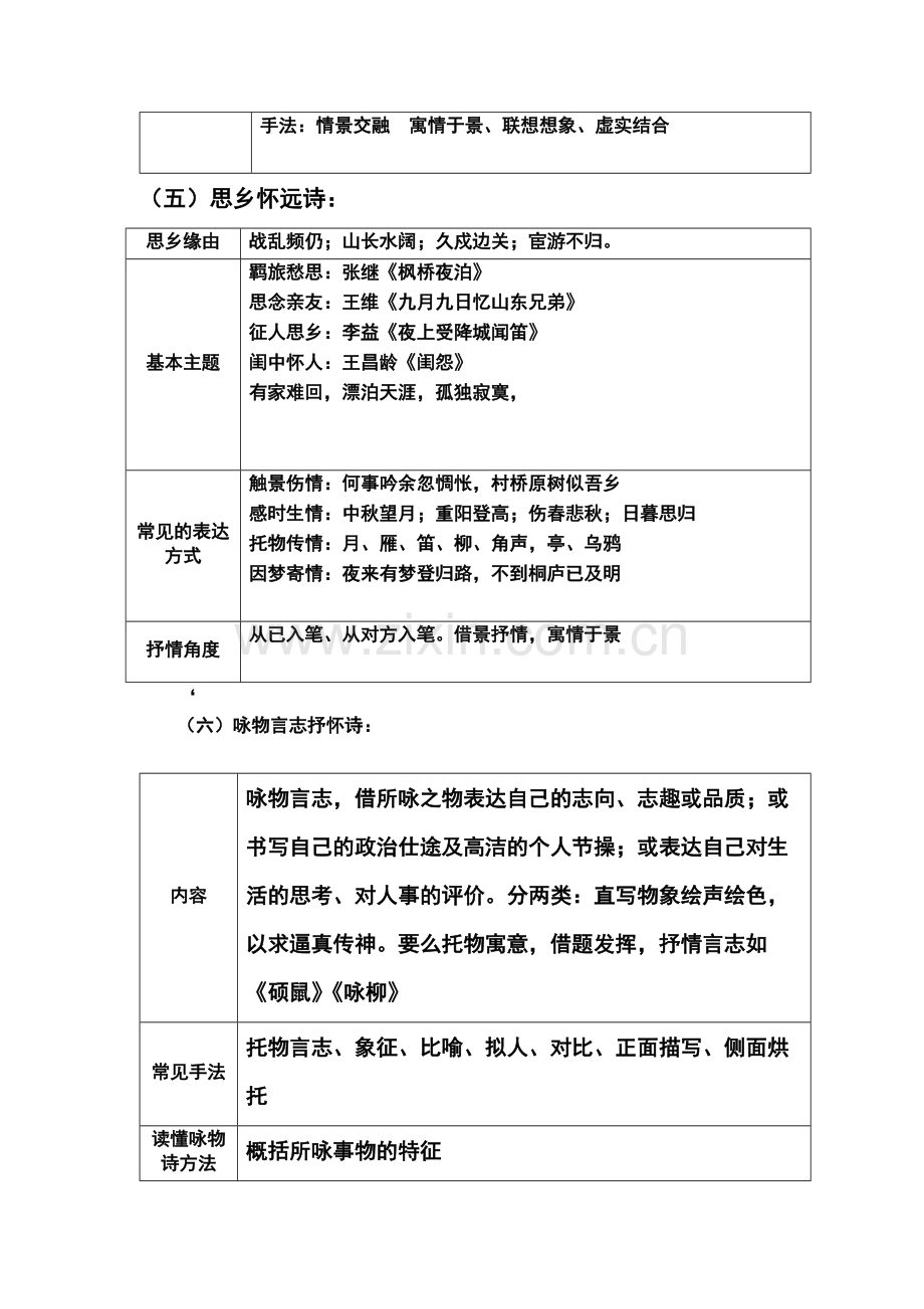 常见古诗的内容主旨和思想感情.pdf_第3页