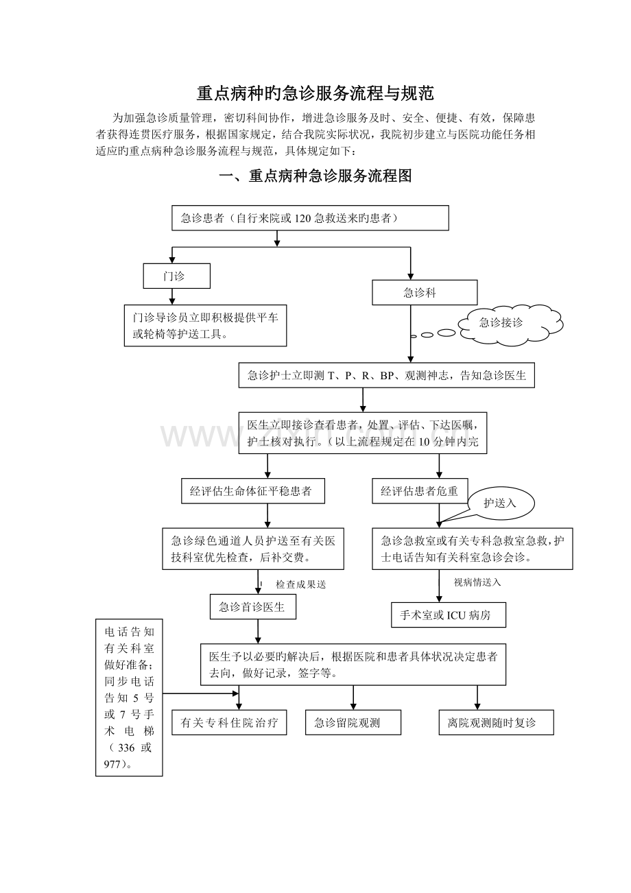 重点病种的急诊服务流程图.doc_第1页