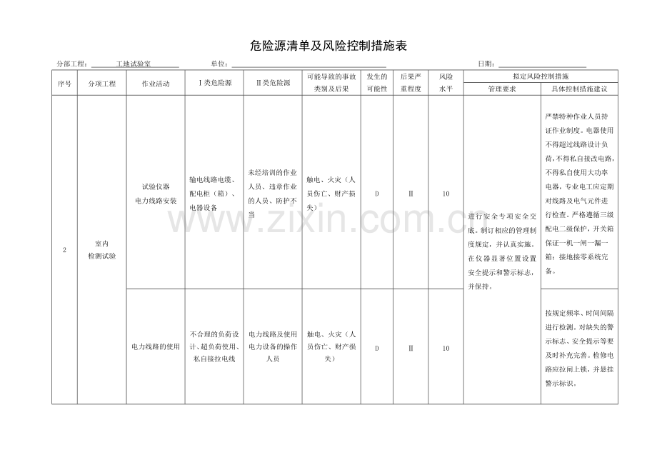 危险源清单及风险控制措施(工地试验室).doc_第2页