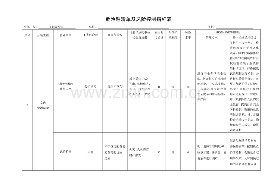 危险源清单及风险控制措施(工地试验室).doc_第3页