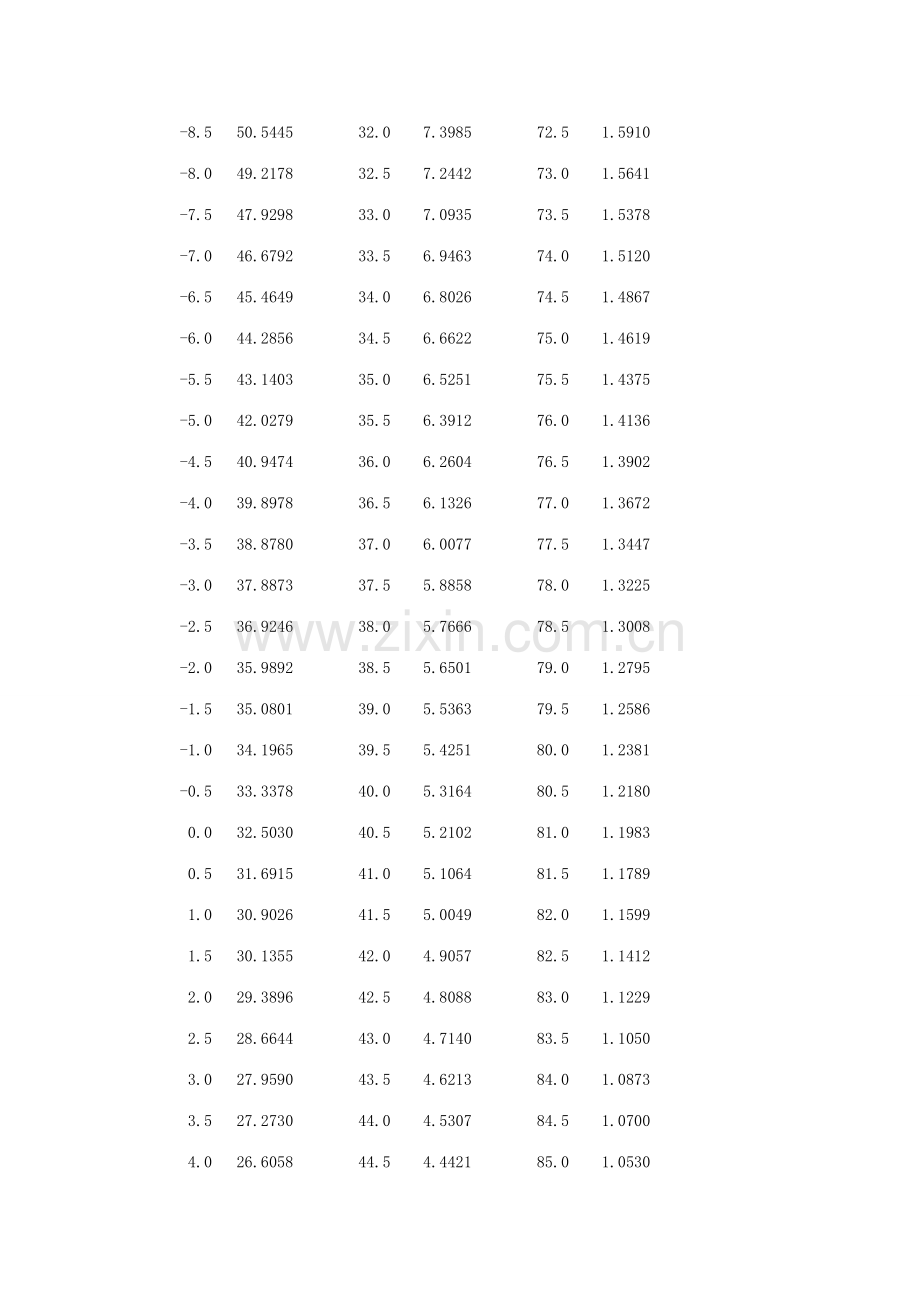 热敏电阻温度阻值对应表.doc_第2页