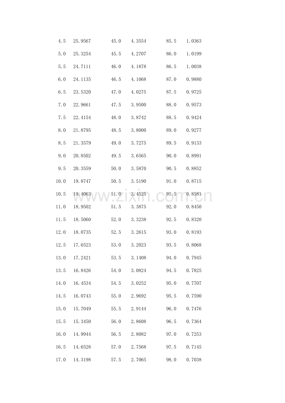 热敏电阻温度阻值对应表.doc_第3页