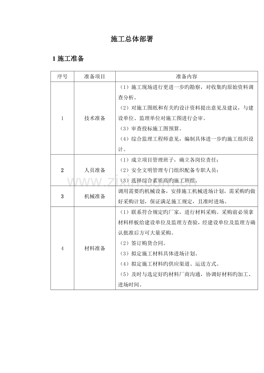 施工总体部署.docx_第1页