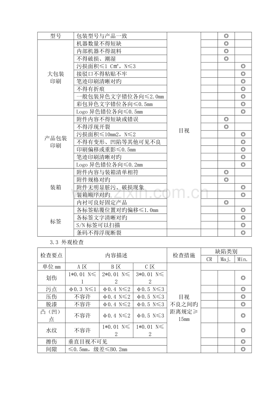 移动电源成品检验标准.doc_第2页