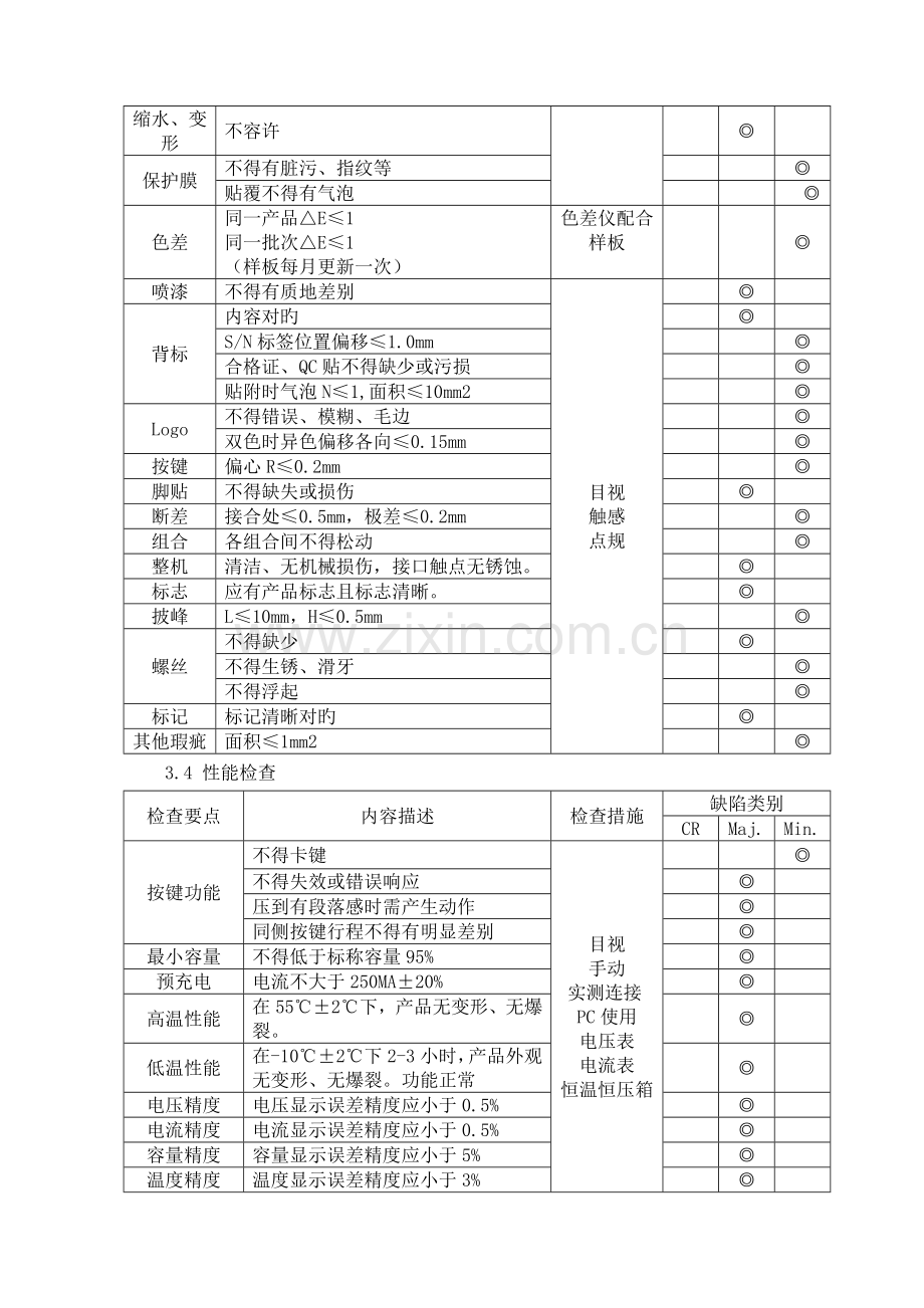 移动电源成品检验标准.doc_第3页