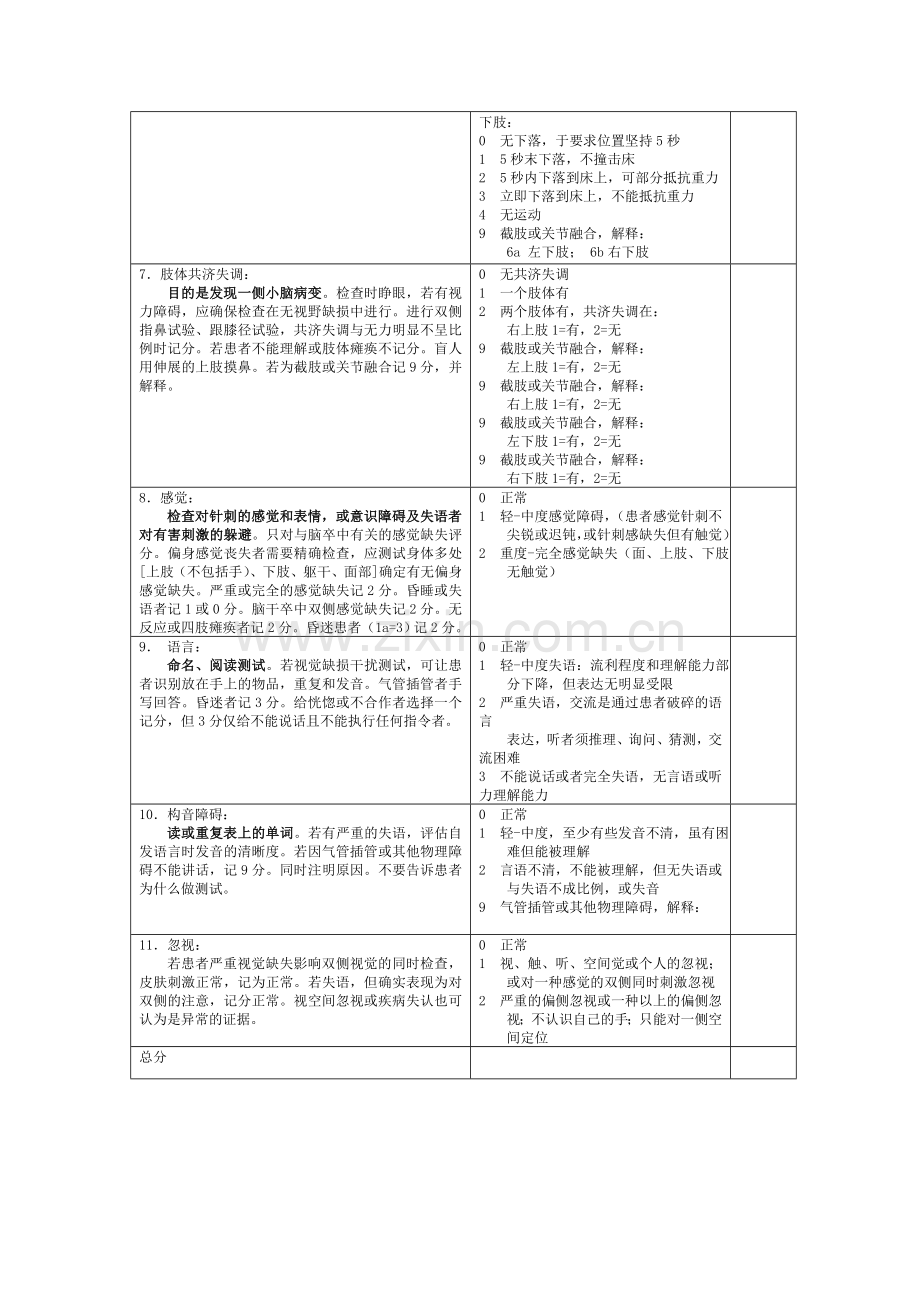 NIHSS评分量表使用版.doc_第2页