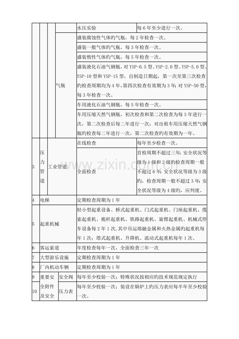 特种设备安全管理人员培训.doc_第3页