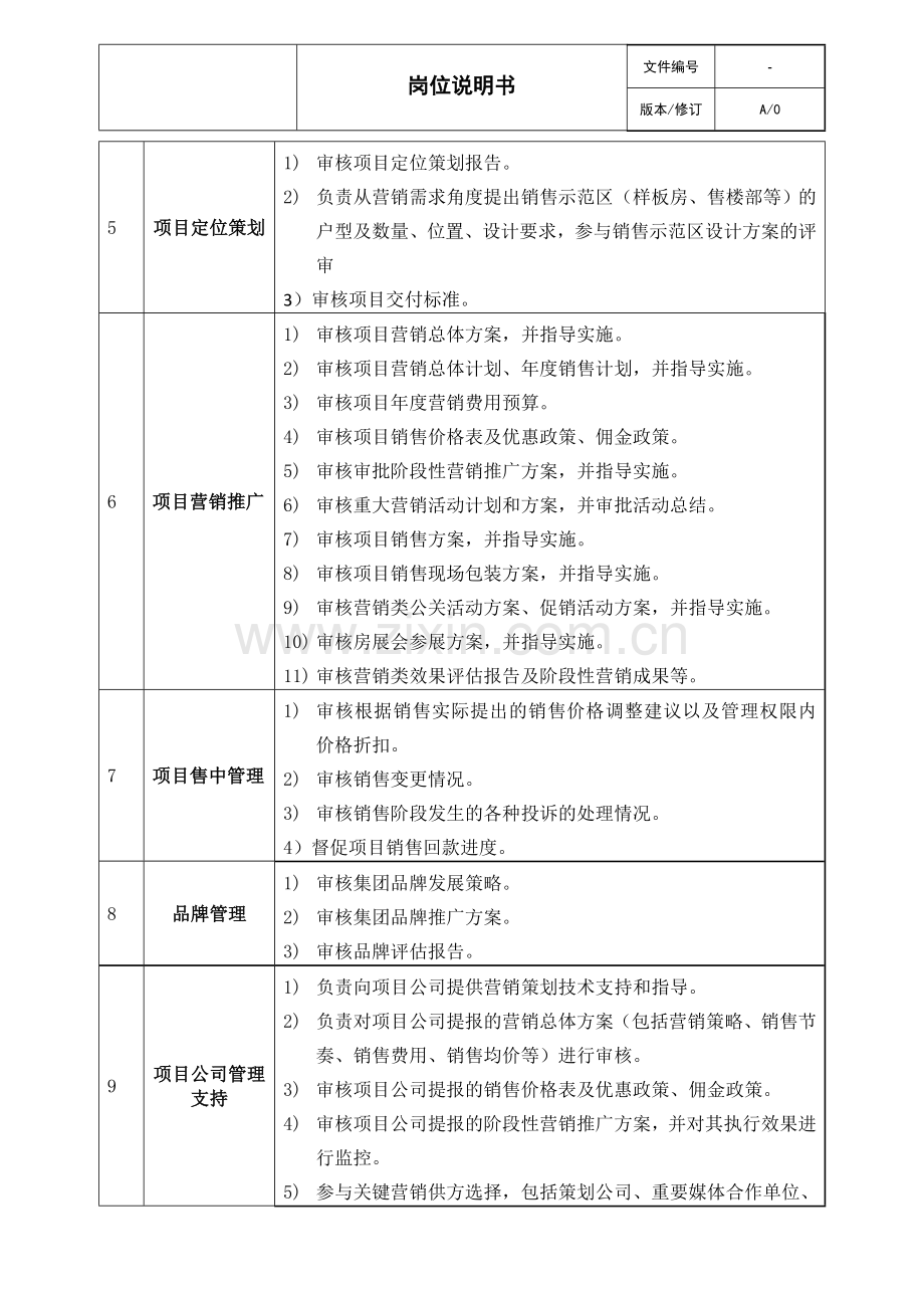 房地产企业营销管理中心岗位说明书制度.doc_第2页