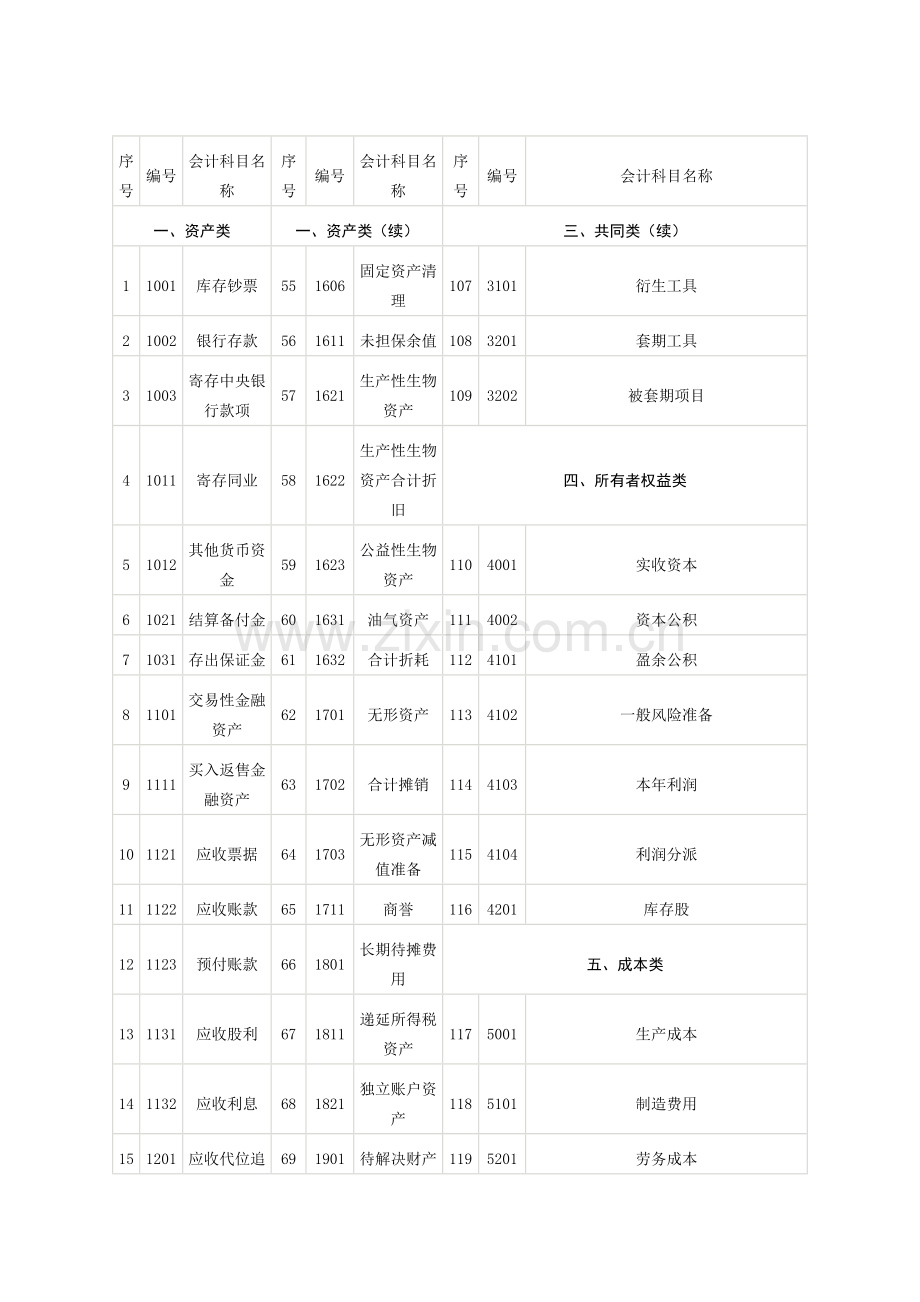 完整会计科目表.doc_第1页