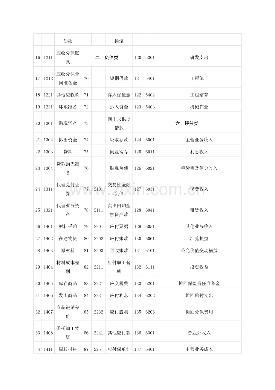 完整会计科目表.doc_第2页