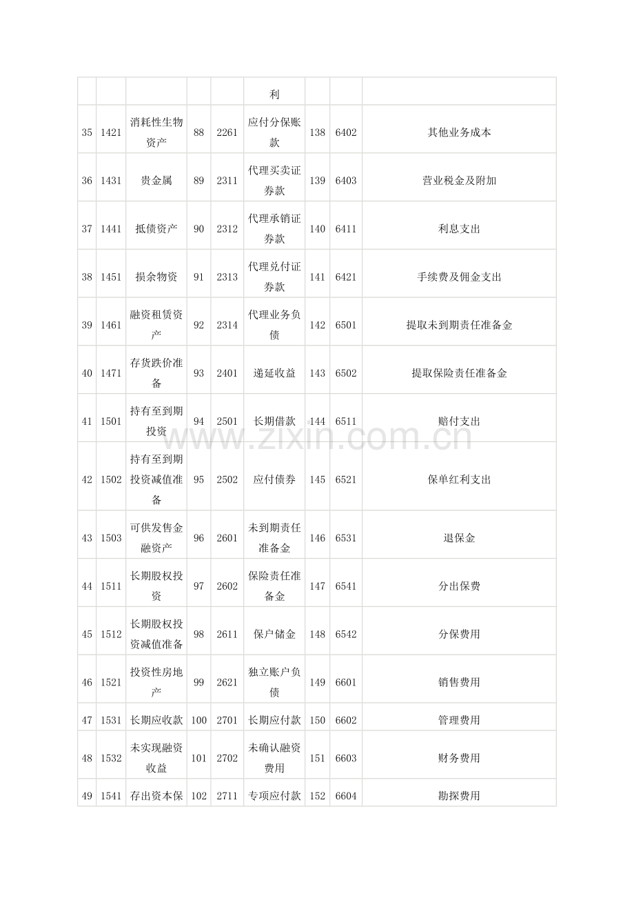 完整会计科目表.doc_第3页