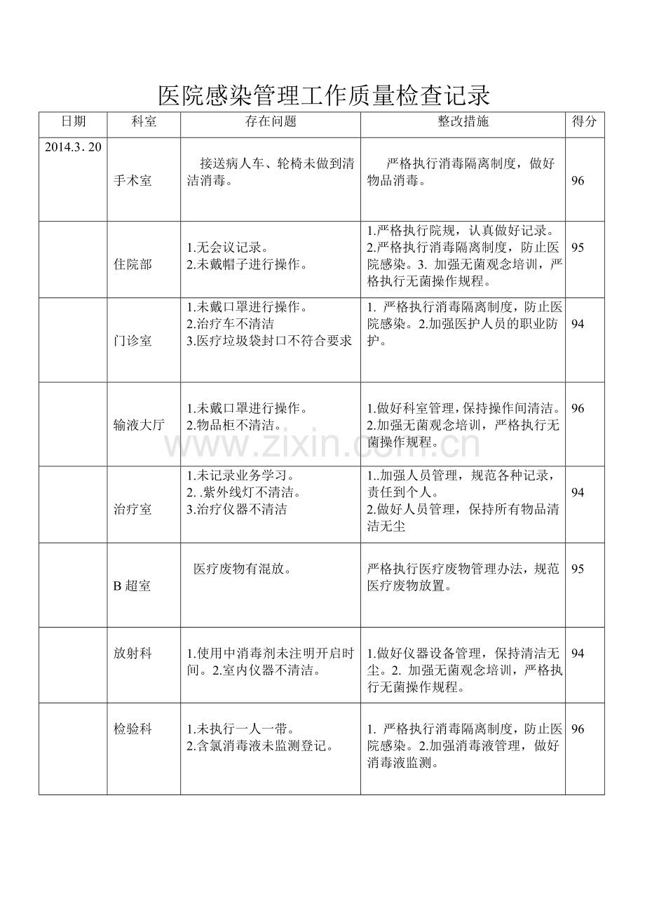 院感质量检查记录.doc_第3页