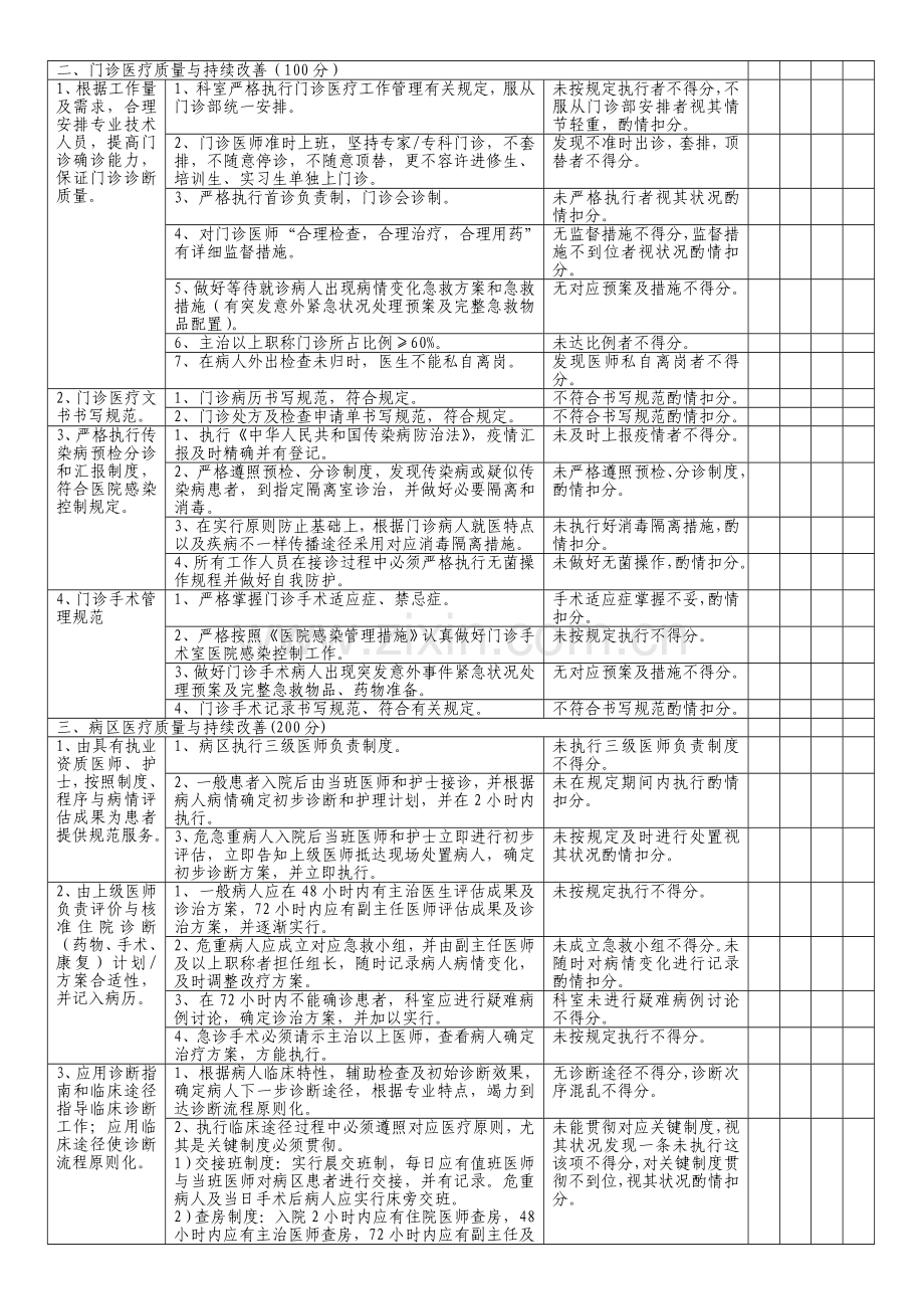 神经外科自查表.doc_第2页