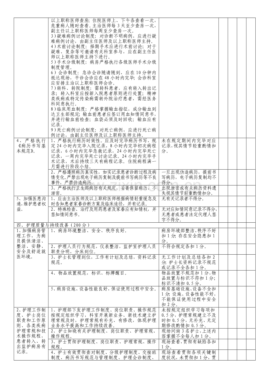 神经外科自查表.doc_第3页