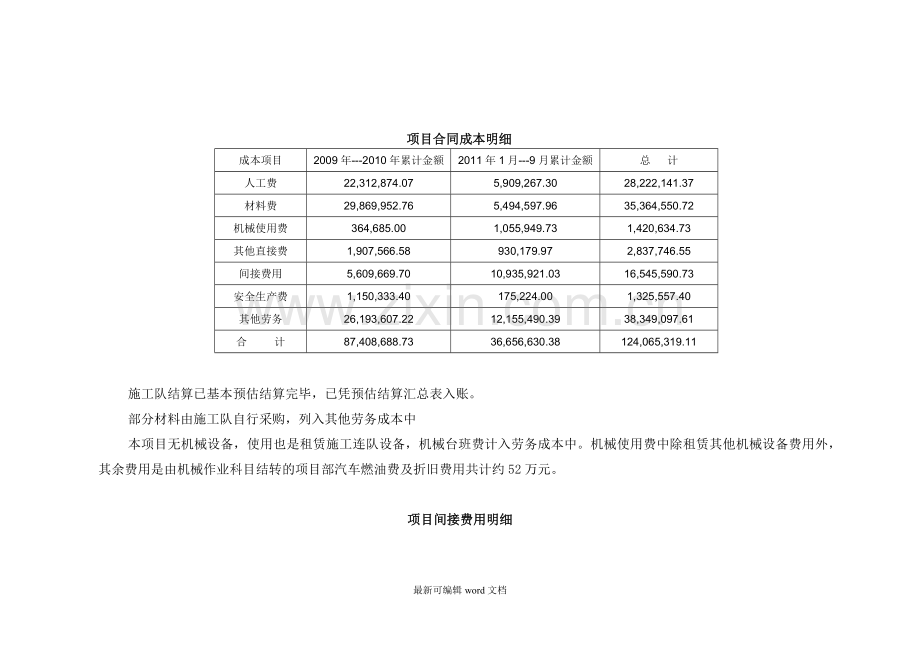 项目财务分析报告.doc_第2页