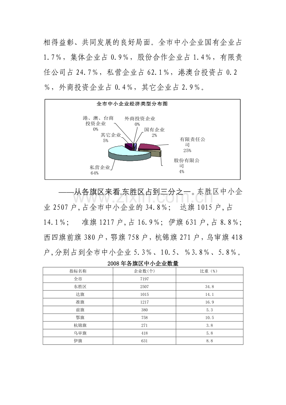 鄂尔多斯中小企业发展状况调研报告.doc_第3页