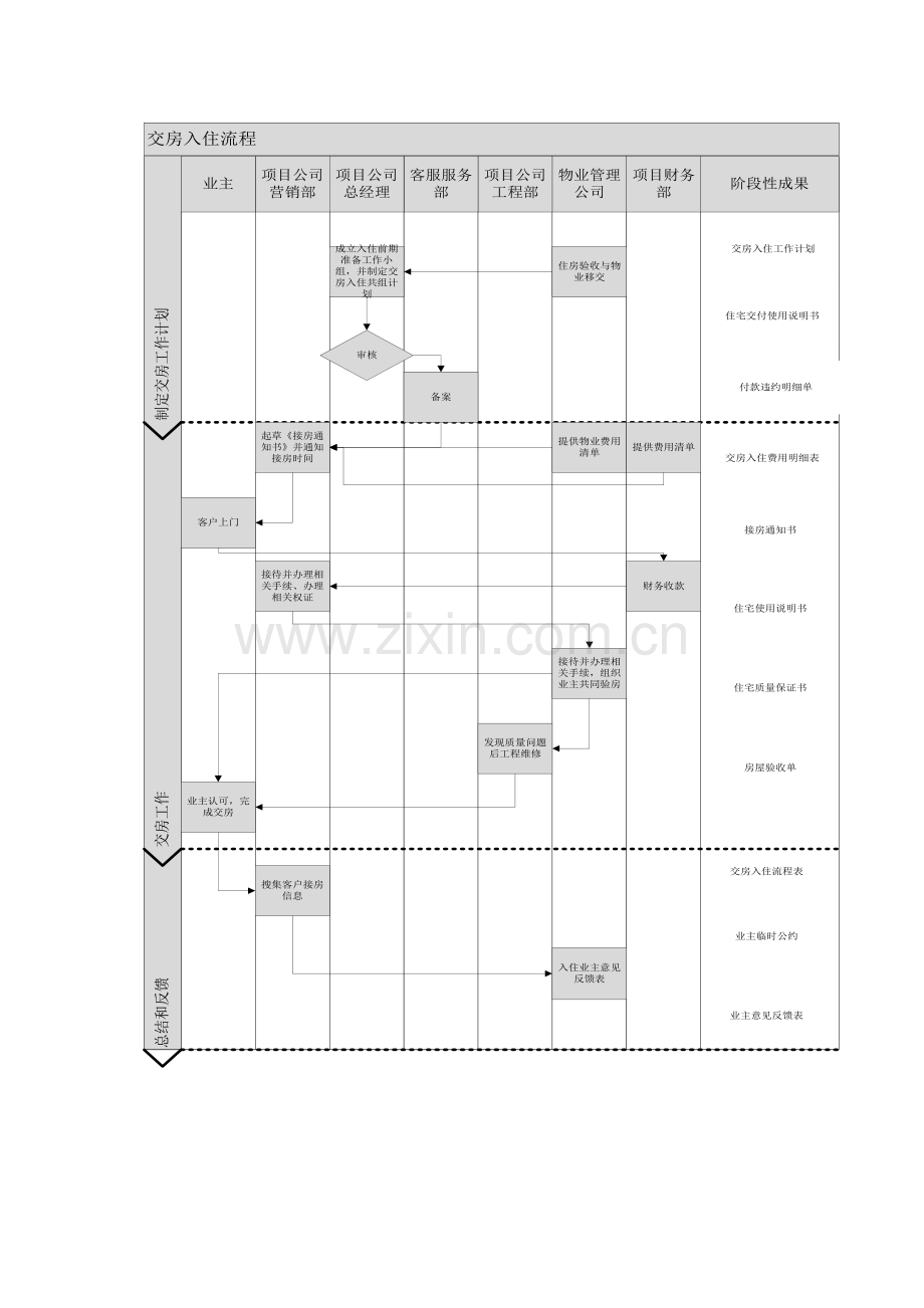 交房入住流程.doc_第2页