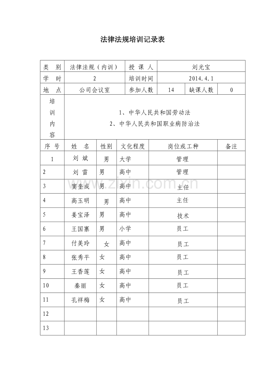 法律法规标准培训记录表.doc_第1页