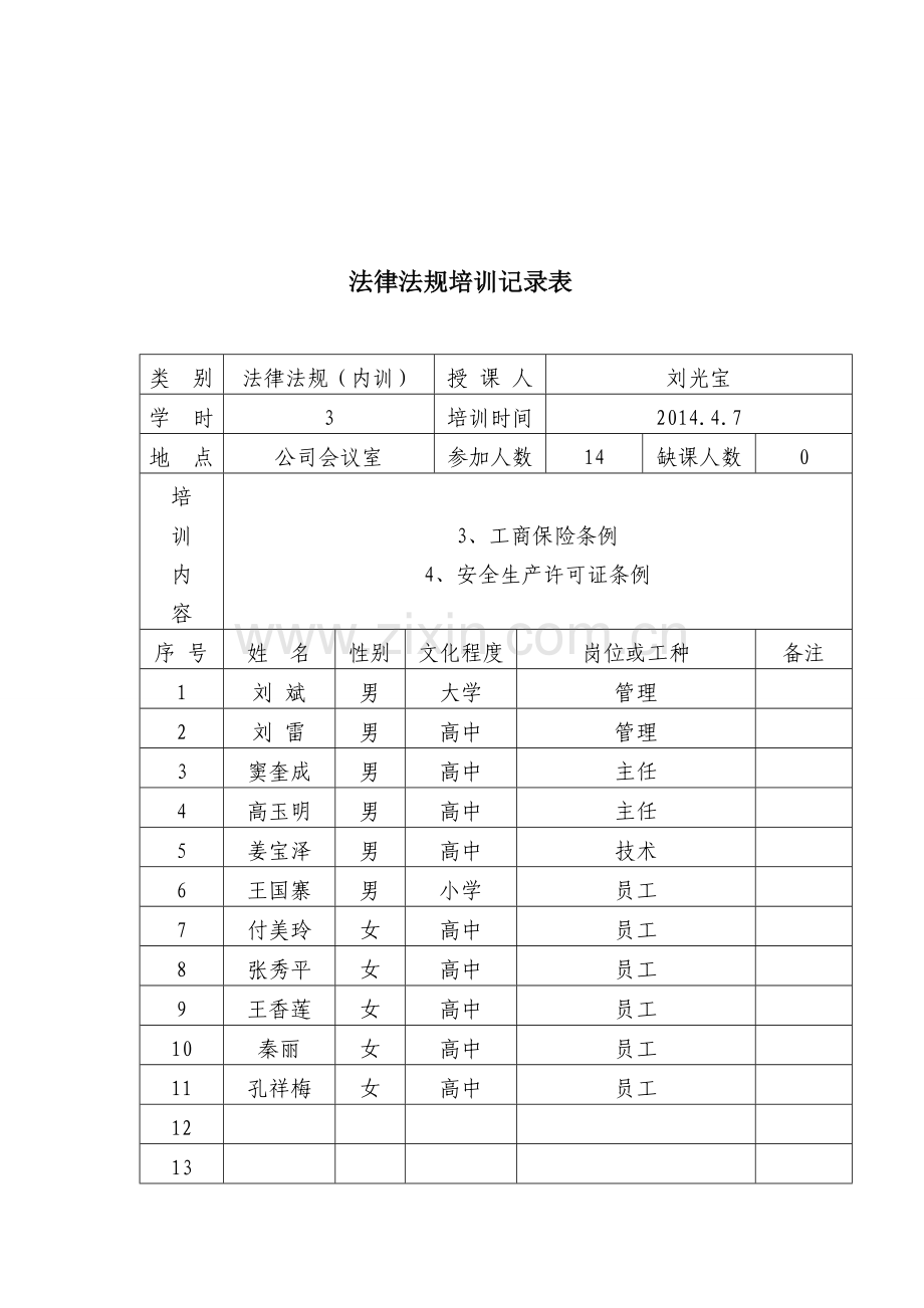 法律法规标准培训记录表.doc_第3页