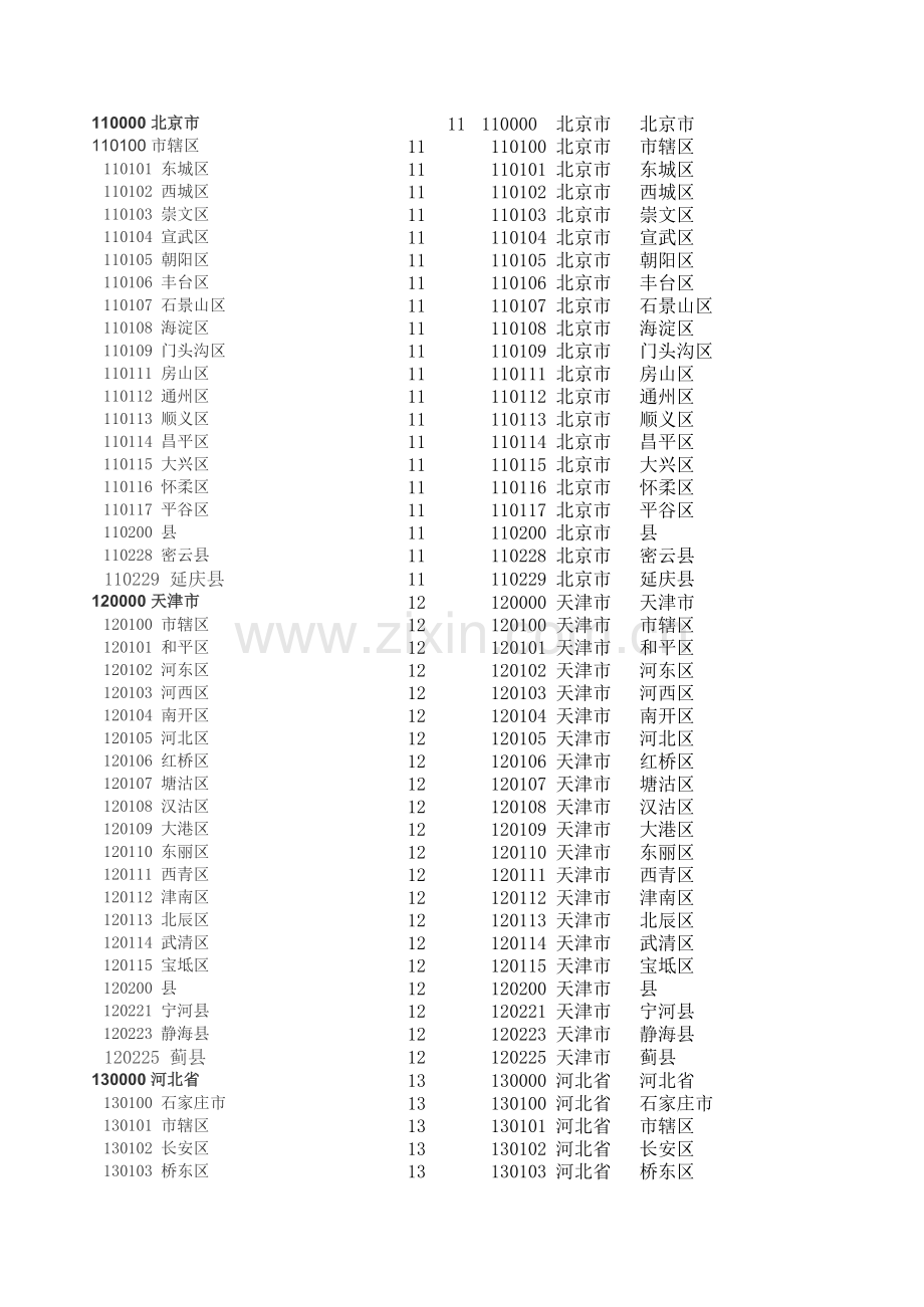 身份证号码前6位对照地区表.xls_第1页