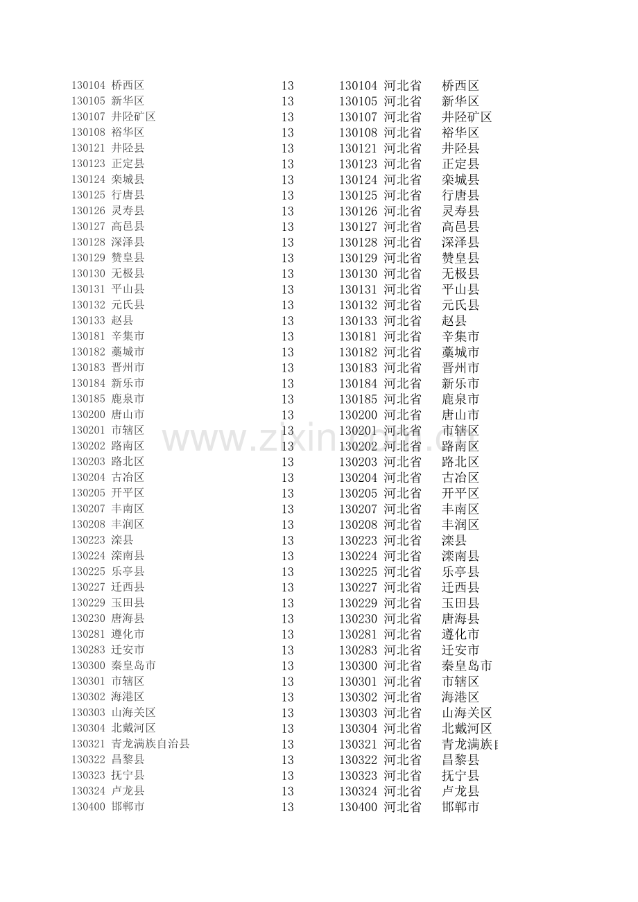 身份证号码前6位对照地区表.xls_第2页