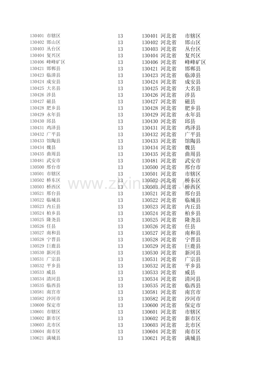 身份证号码前6位对照地区表.xls_第3页