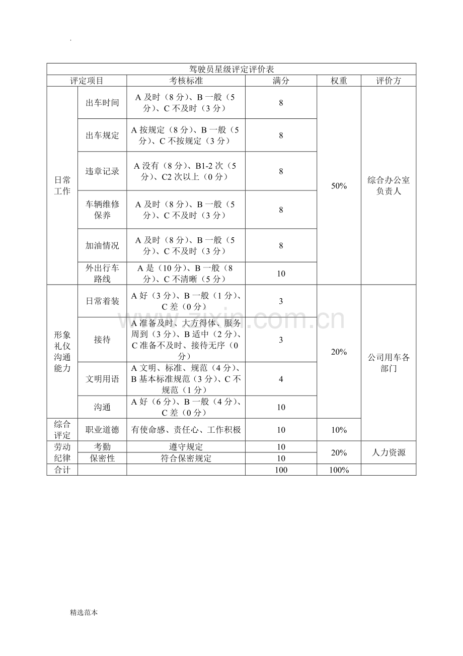 驾驶员岗位薪酬考核方案.doc_第3页