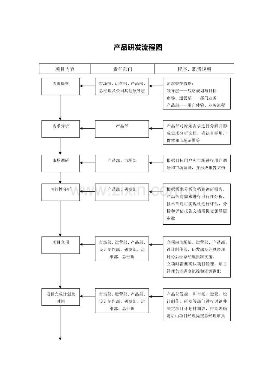 产品研发流程图.doc_第1页