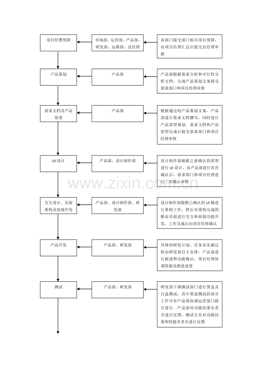 产品研发流程图.doc_第2页