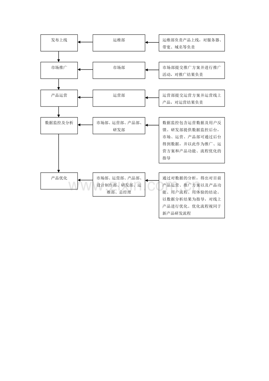 产品研发流程图.doc_第3页