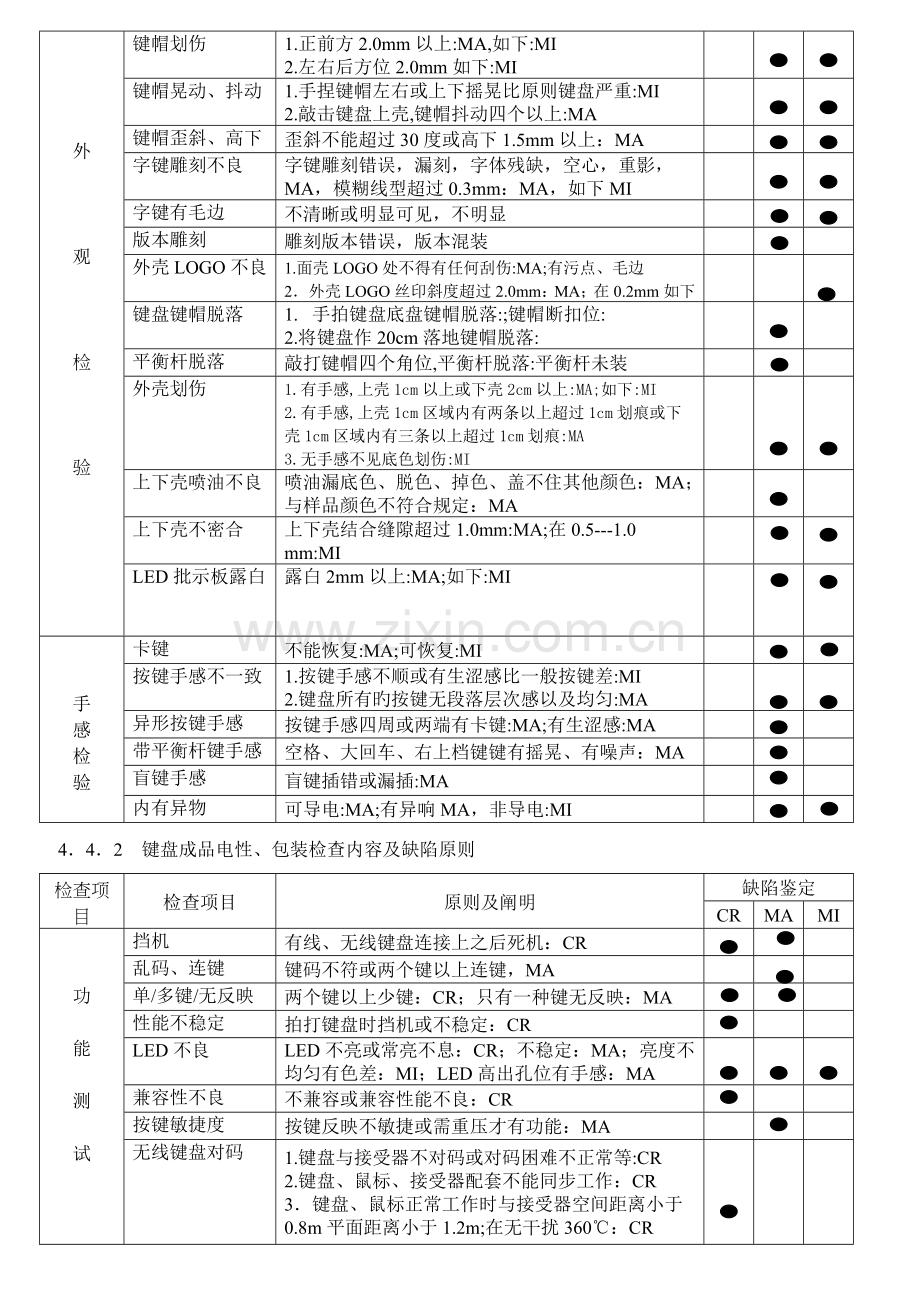 键盘-成品检验规范.doc_第2页