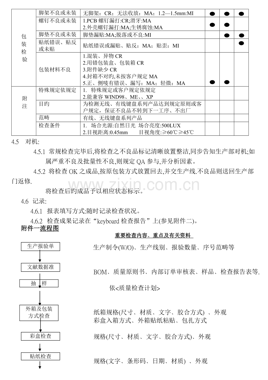 键盘-成品检验规范.doc_第3页