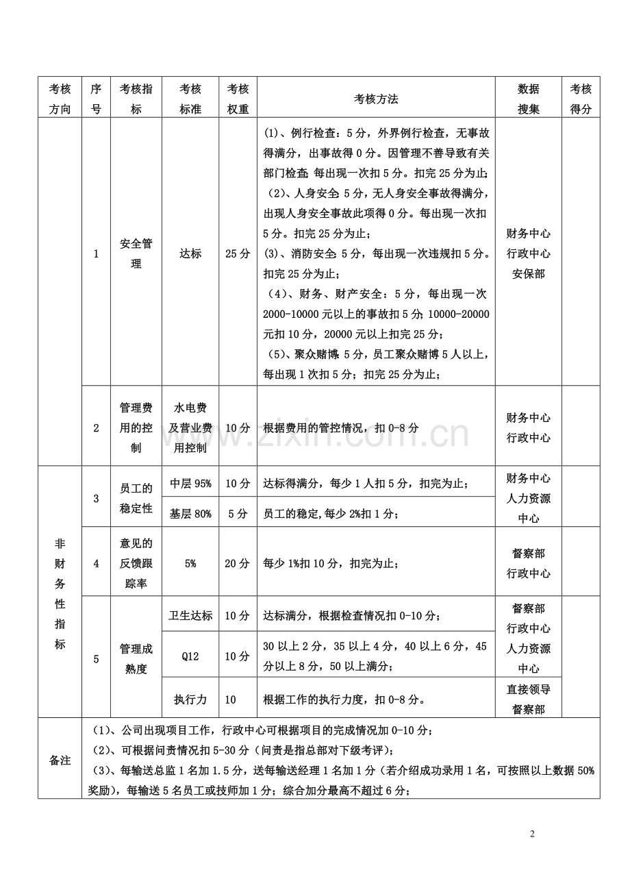 工作目标考核协议书.doc_第2页