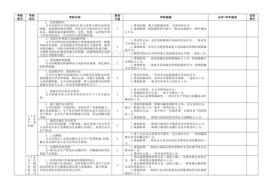 机械制造企业安全生产标准化评定标准考评说明.doc_第3页