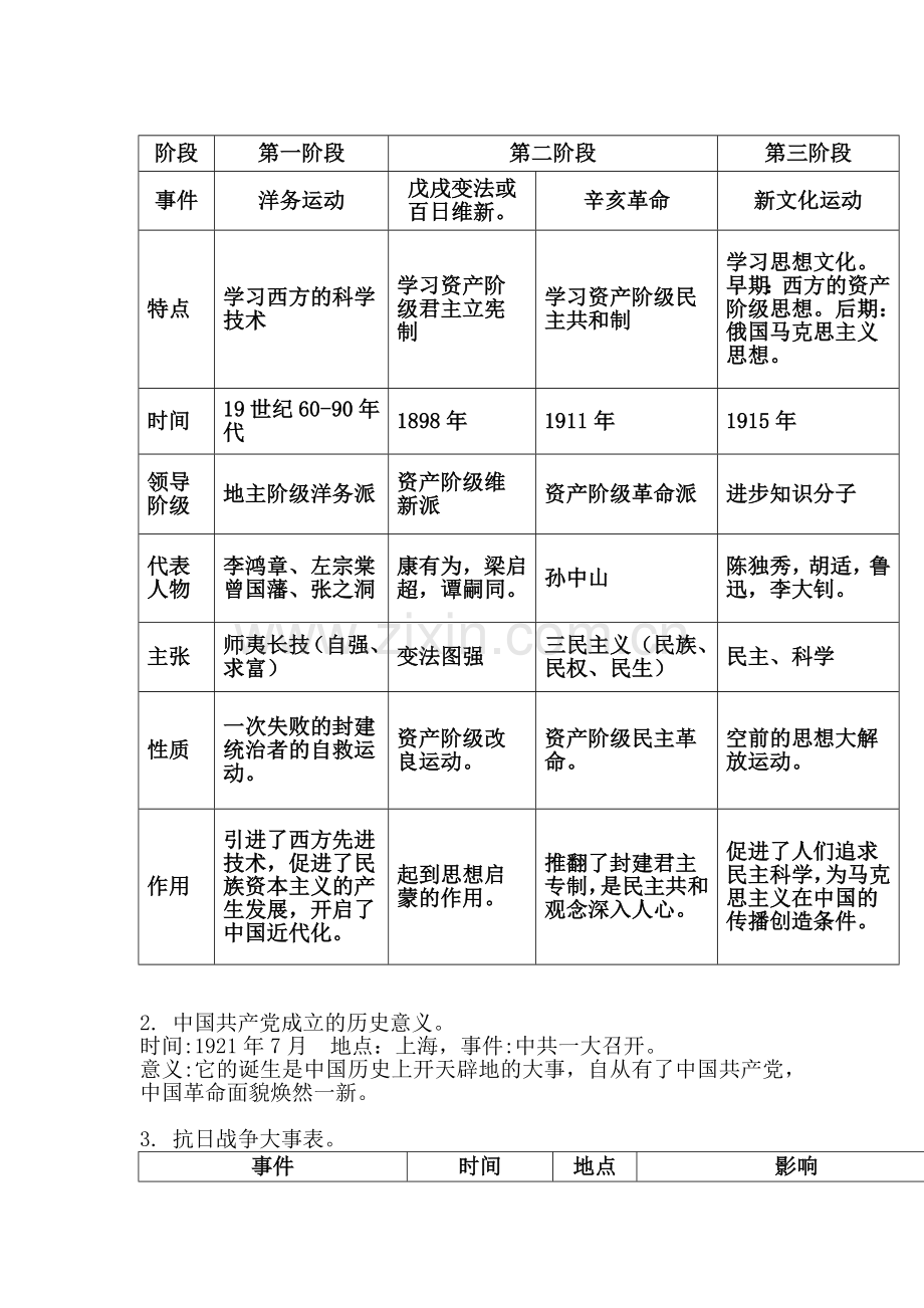 2019部编人教版九年级中考复习提纲.docx_第2页