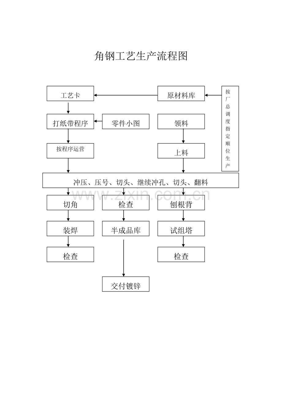 热镀锌车间废水处理方案.doc_第3页