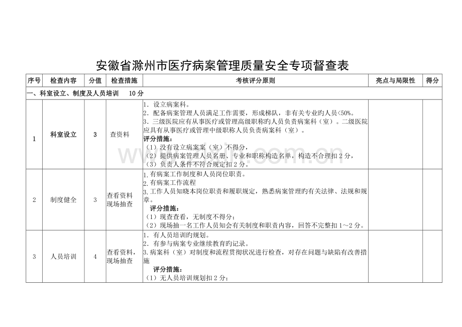 滁州市医疗病案管理质量安全专项督查表.doc_第1页