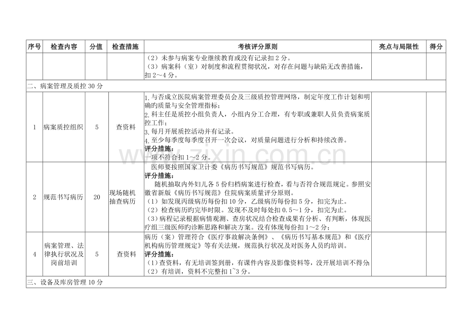 滁州市医疗病案管理质量安全专项督查表.doc_第2页